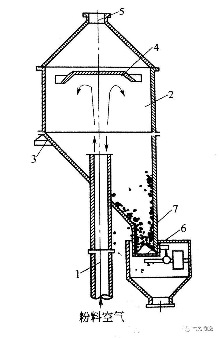 立式氣力提升泵的構(gòu)造 立式氣力提升泵的構(gòu)造